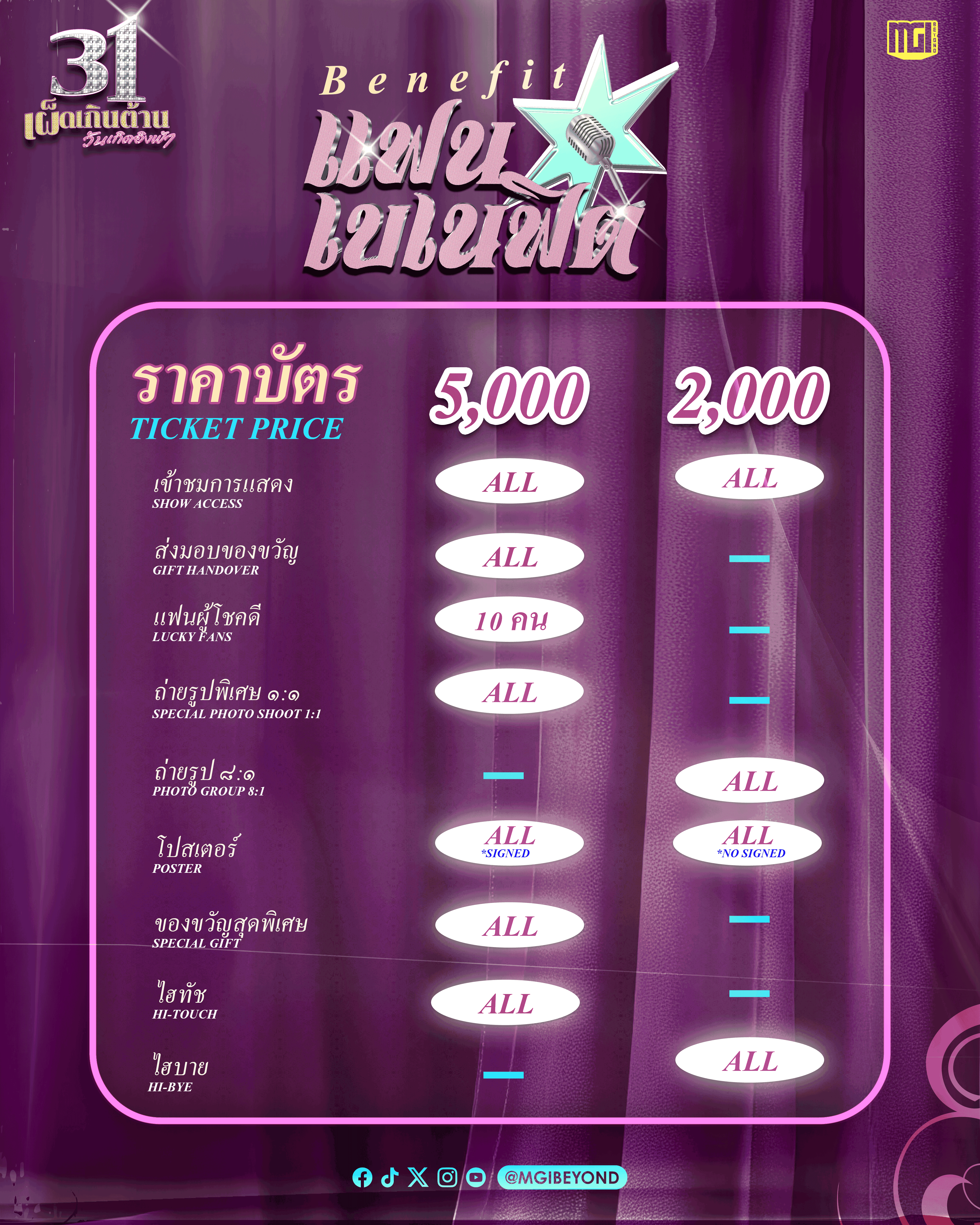 bennefits-engfabirthday