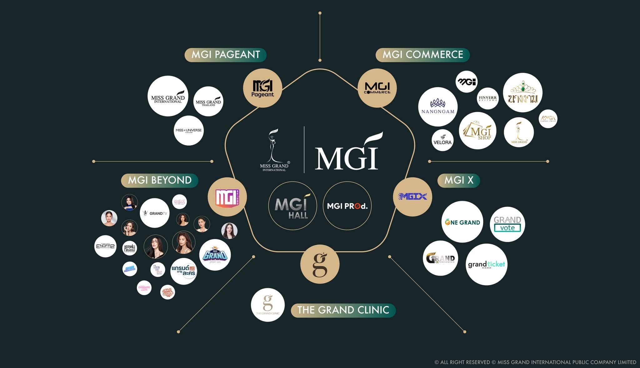  MGI ไม่ใช่เพียง “เวที” MGI คือ “เครื่องมือ” ที่เปลี่ยนเวทีให้กลายเป็น “ชีวิตจริง”